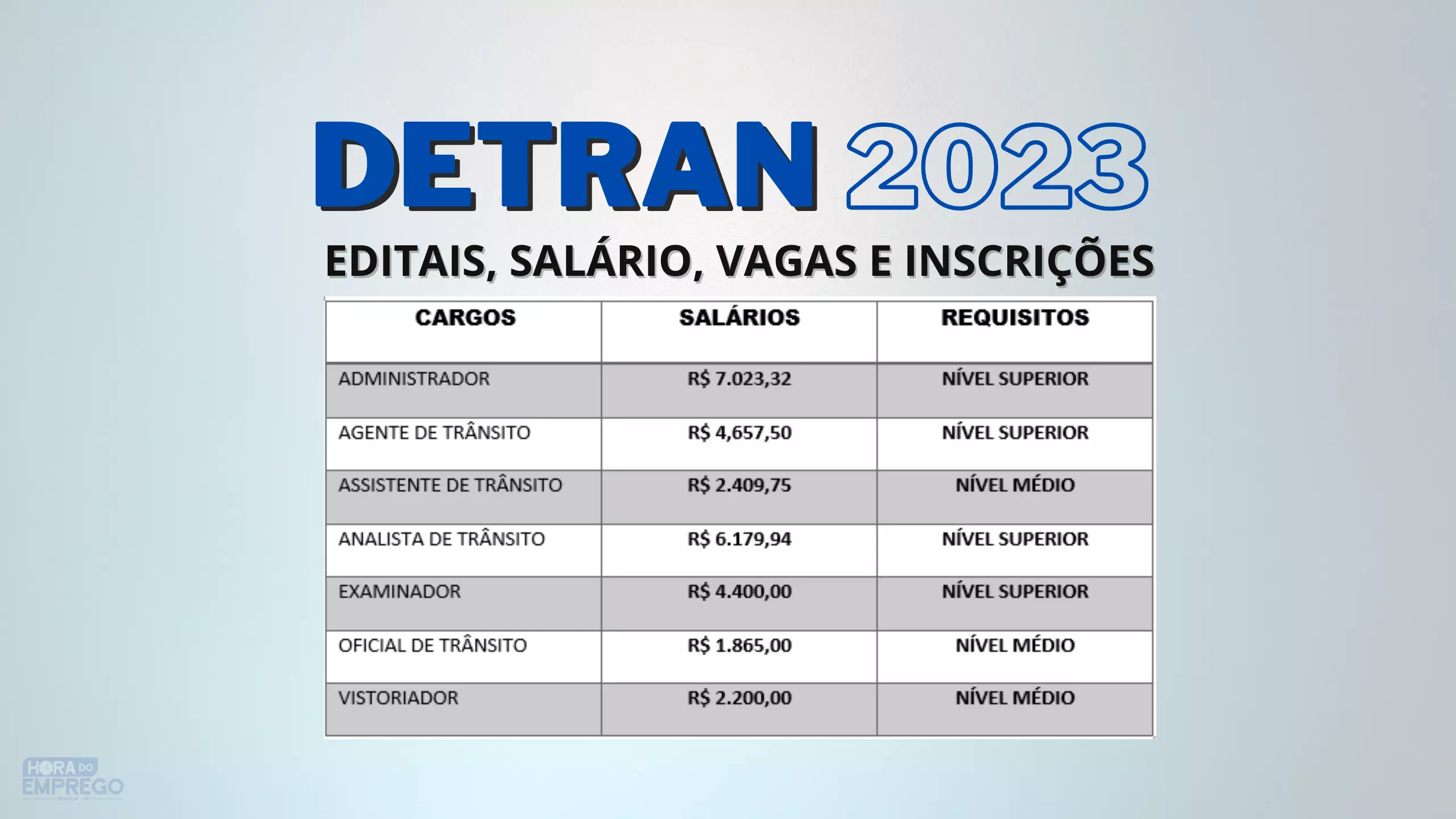 Concurso Detran Vagas Para N Veis T Cnico M Dio E Superior