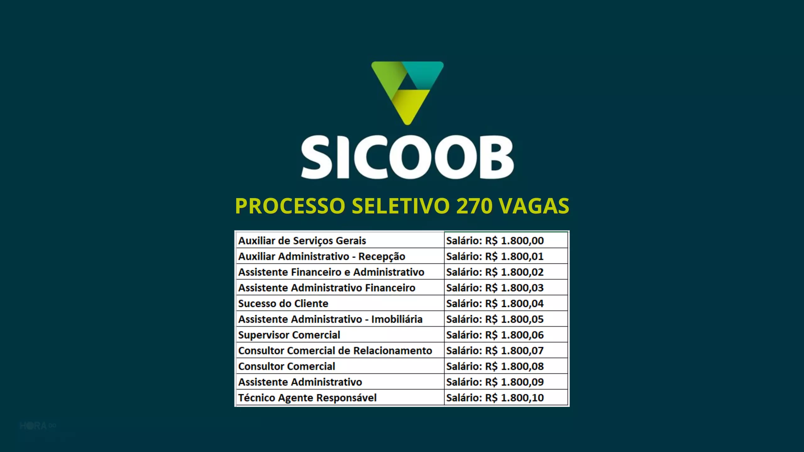 SICOOB Anuncia PROCESSO SELETIVO Mais De 270 Vagas De Emprego Em