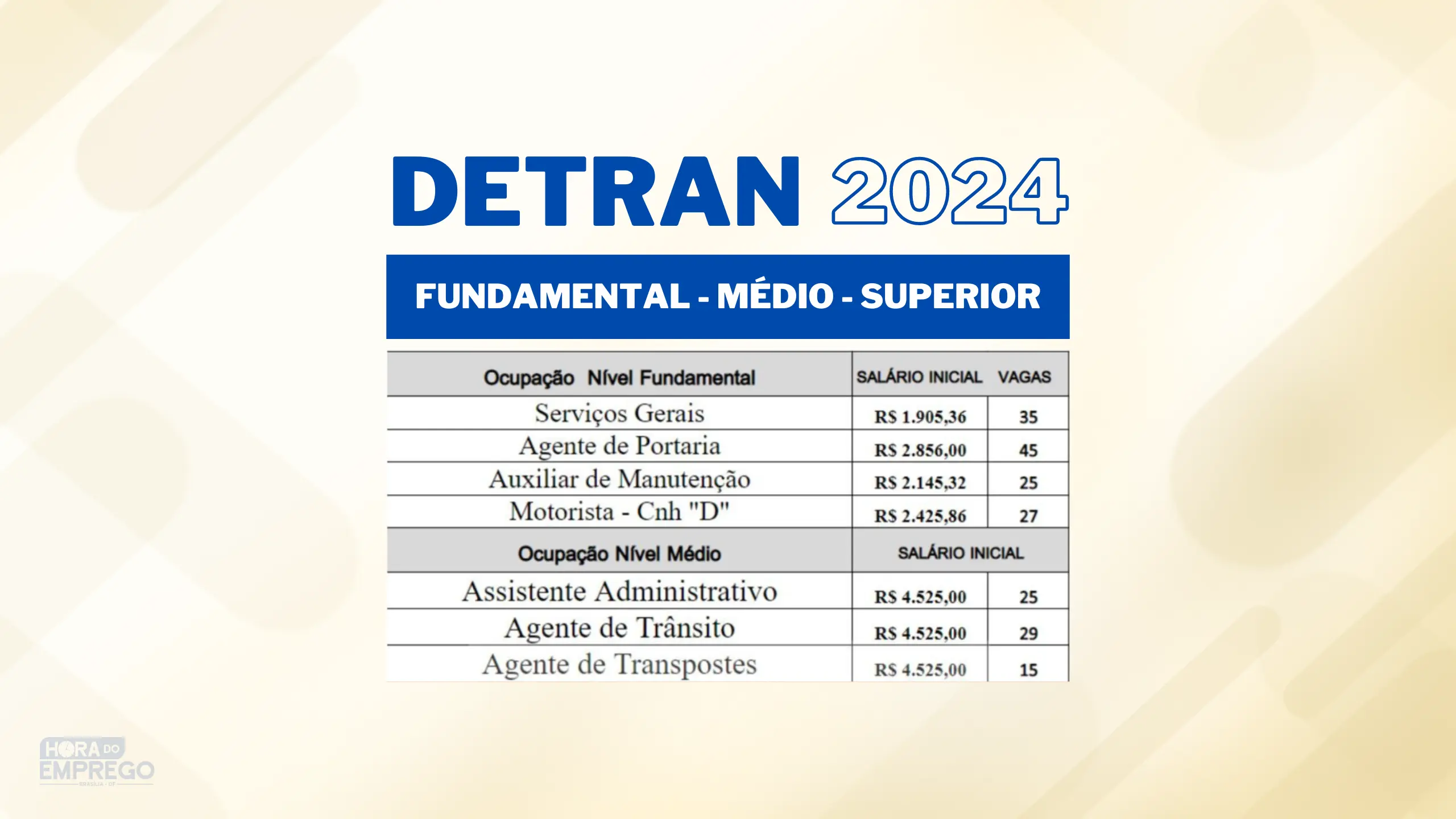 Concurso Detran Informa Es Sobre O Edital Para Fundamental