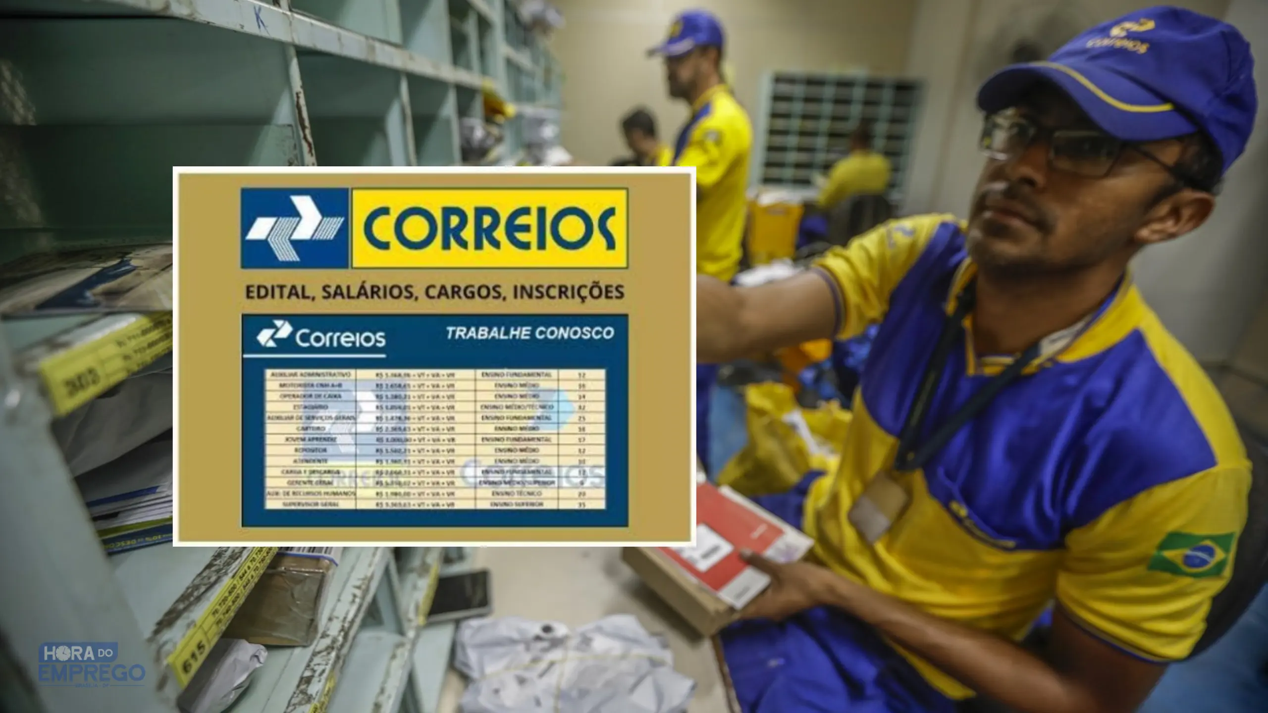 Concurso Correios 204 Nova Banca é contratada para o primeiro edital