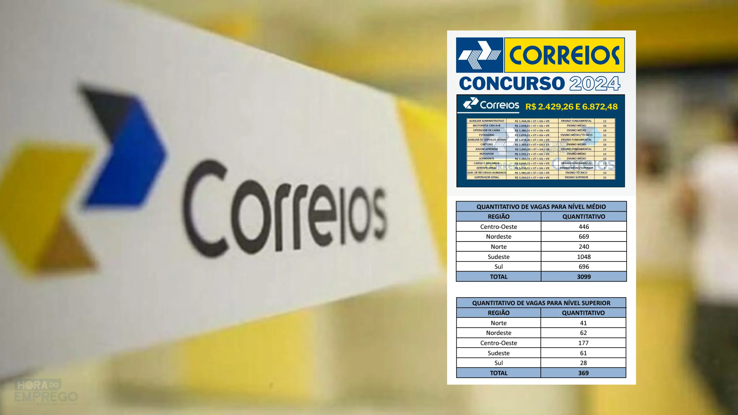 Concurso Correios 2024 Vagas para Carteiros e Analistas salários