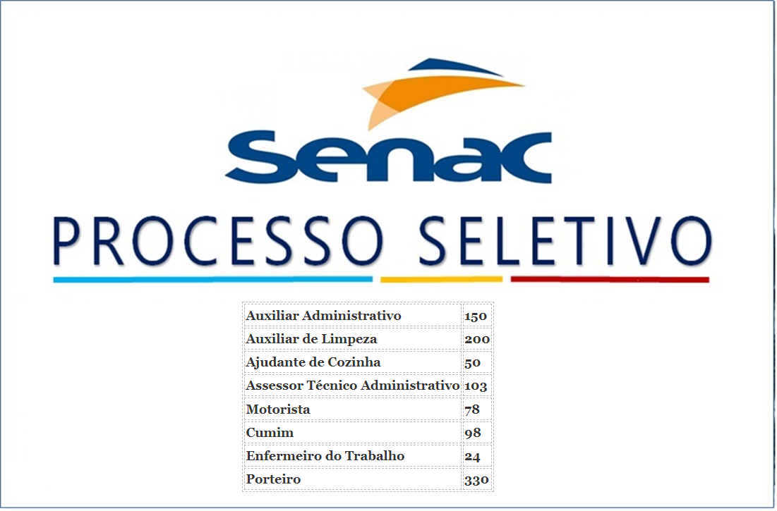 Senac abre Processo Seletivo para novas contratações 2023 em todo o