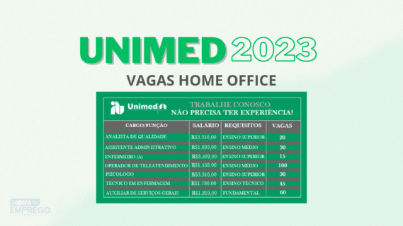 Trabalhe De Casa Unimed Abre Diversas Vagas De Emprego Home Office Com Salários De Até 2200 7519