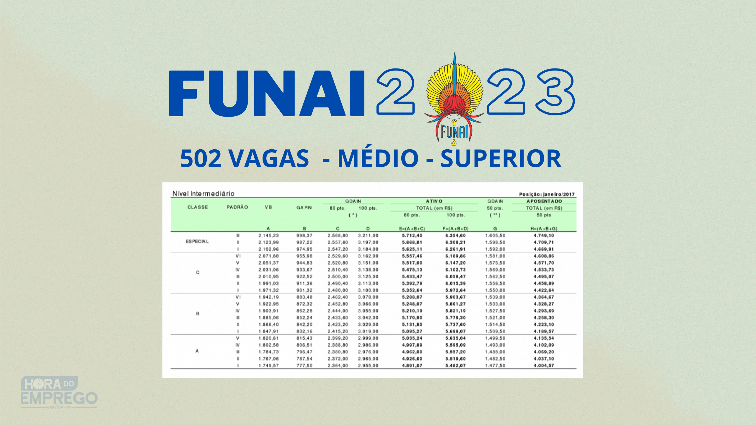 Concurso FUNAI - 502 vagas autorizadas! 