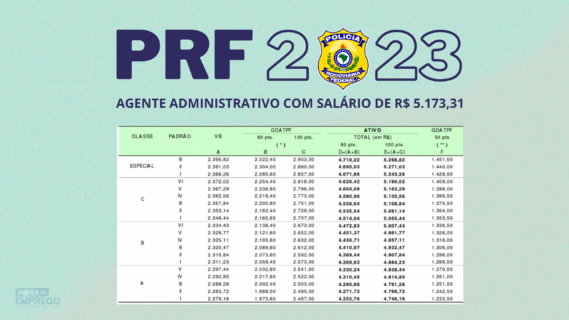 Concurso PRF 2023: Saiba Mais O Edital Para Agente Administrativo Com ...