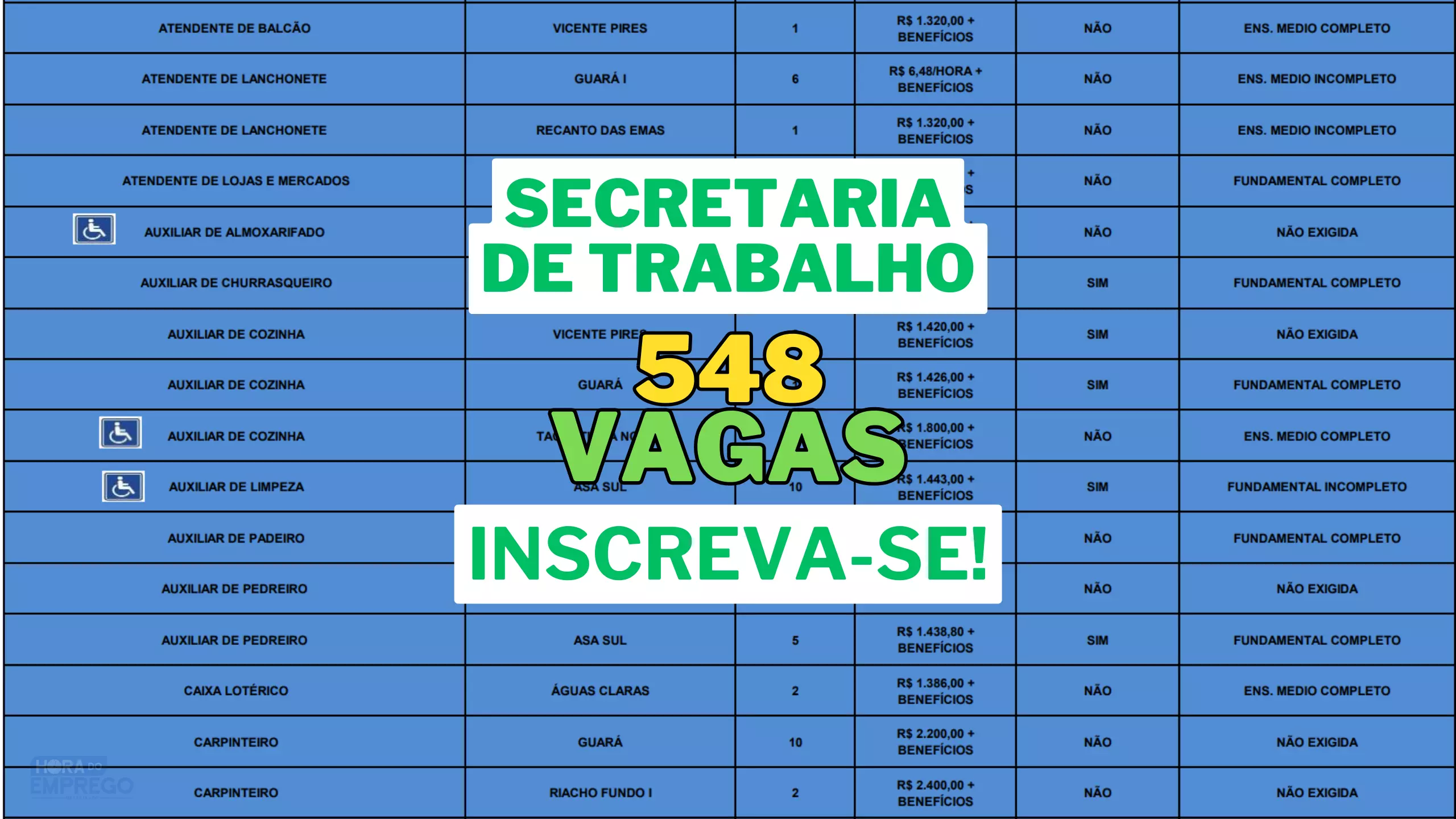 Secretaria De Trabalho Anuncia 548 Vagas De Emprego Para Diversas áreas Nesta Segunda Feira 1819