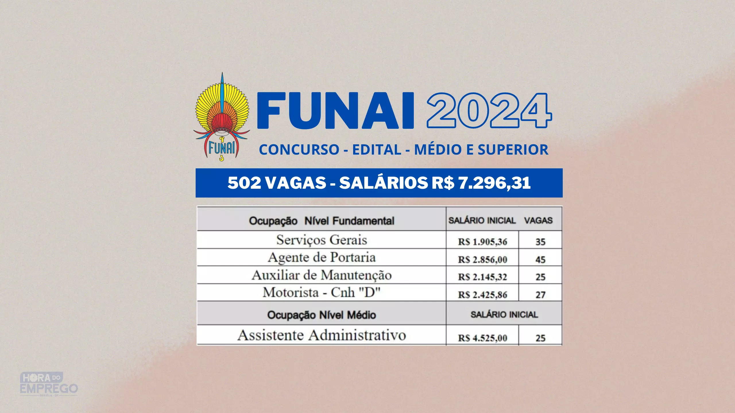 Concurso FUNAI - 502 vagas autorizadas! 