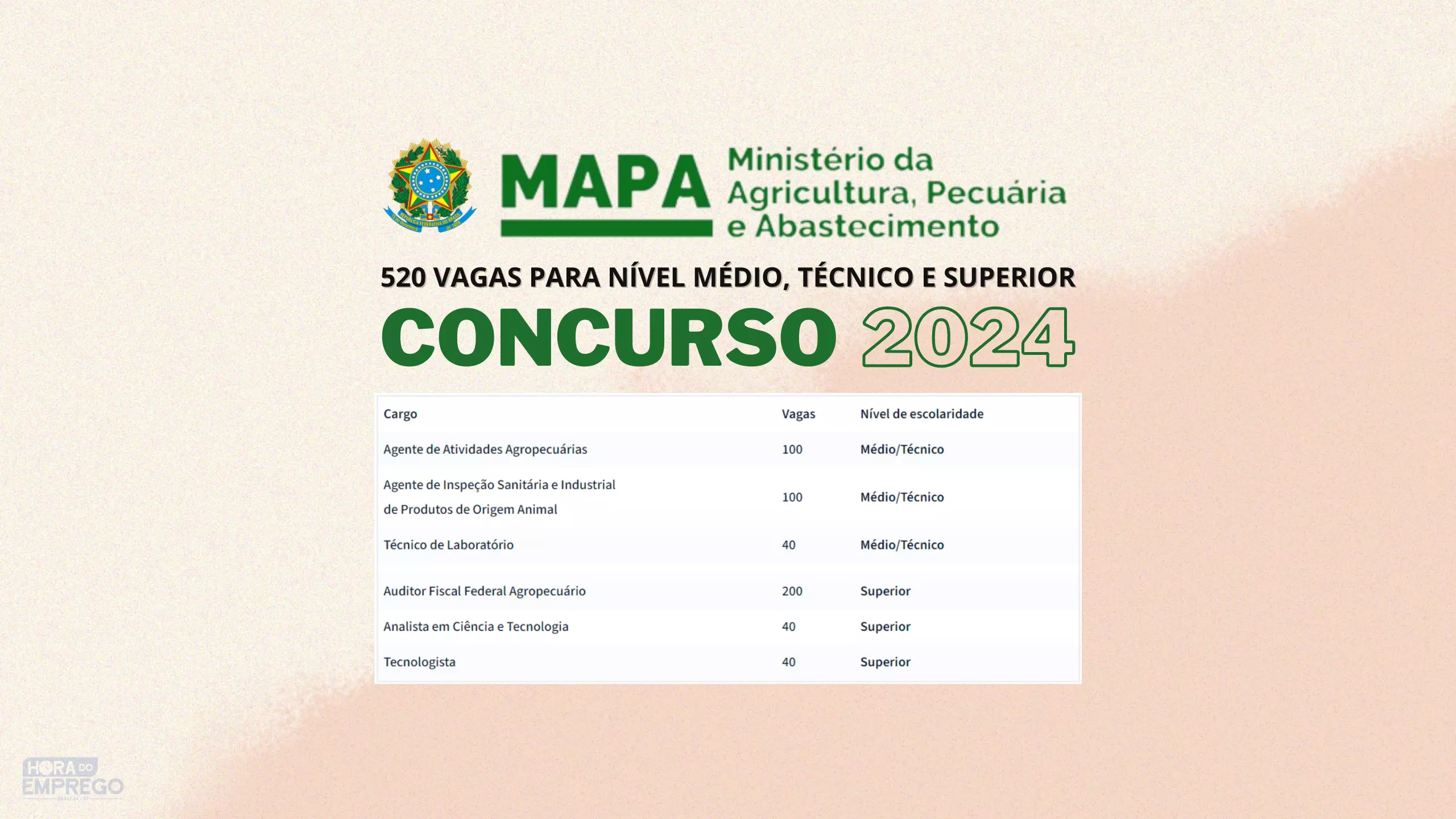 Concurso MAPA 2024 Edital com 520 vagas para Nível Médio, Técnico e
