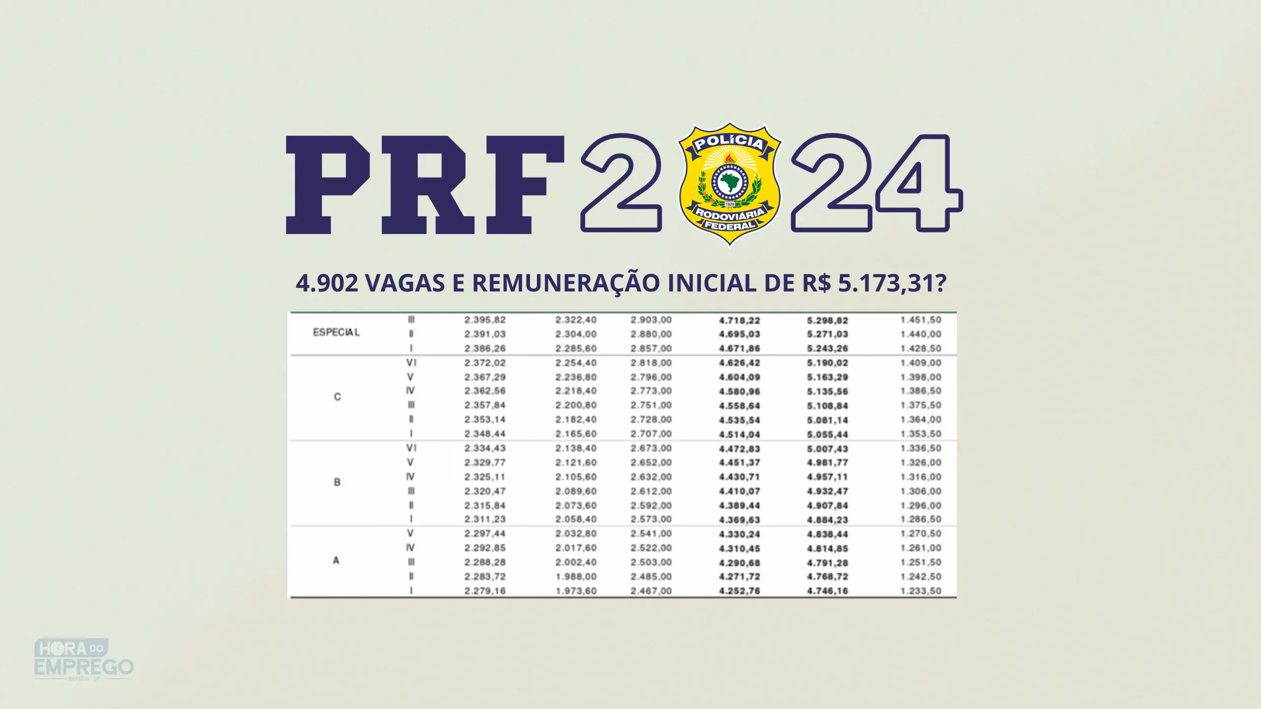 Concurso PRF 2024: Previsto Edital de nível MÉDIO e SUPERIOR para 4,9 ...