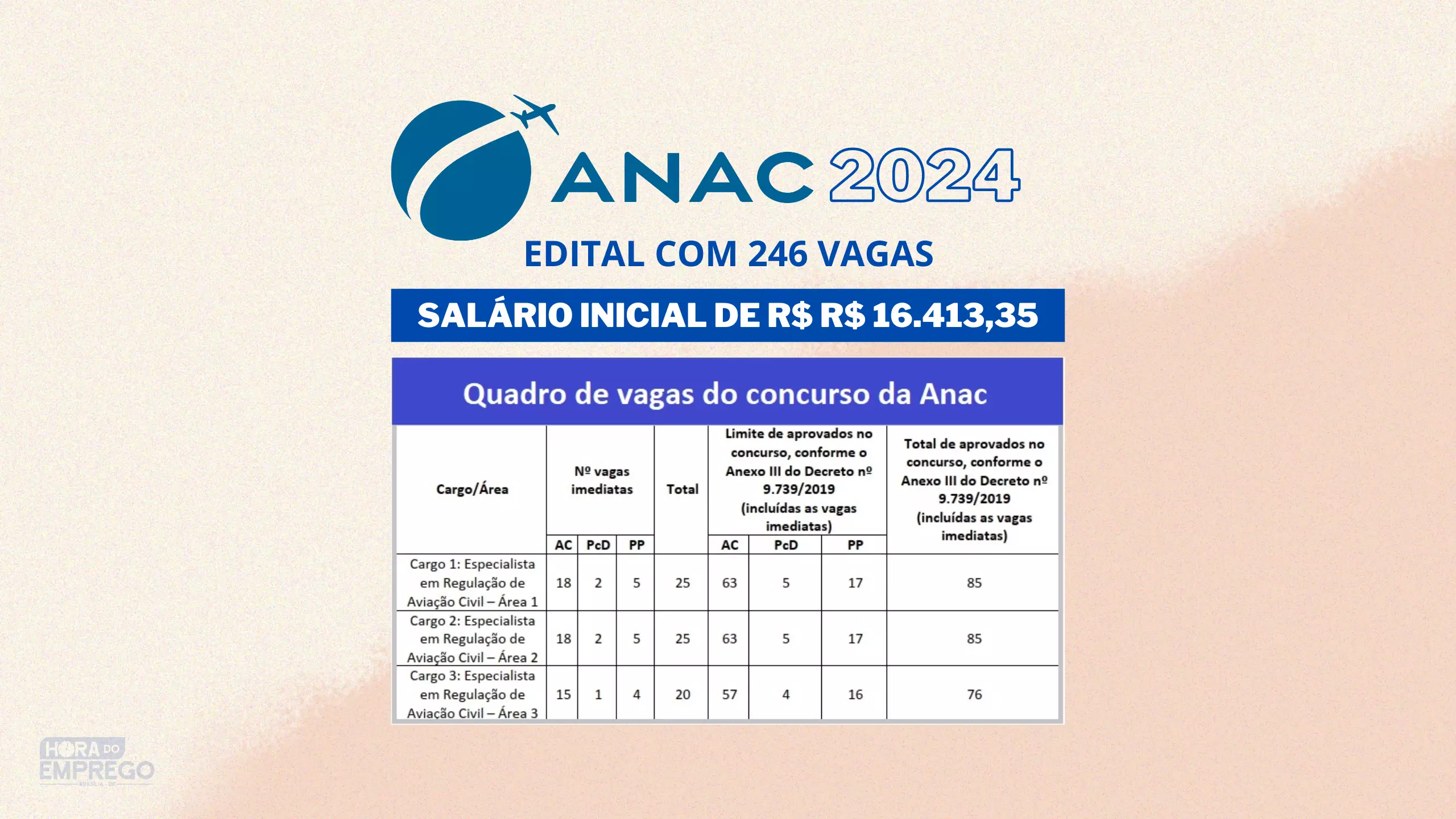 Concurso ANAC Publicado o Edital com 246 vagas e salário inicial de R