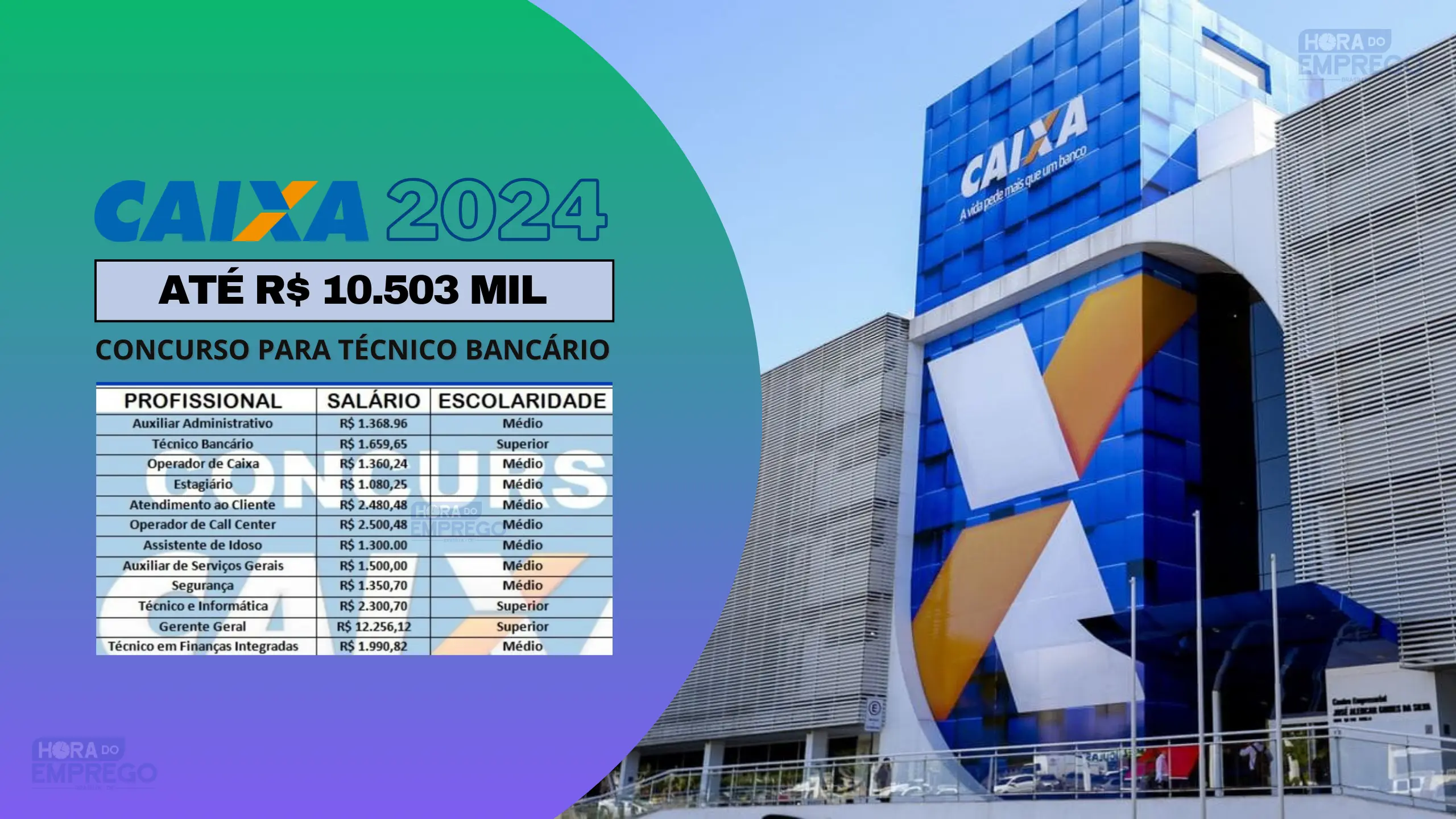 Concurso Caixa Econômica 2024: Saiba Tudo Sobre O Cargo De Técnico ...