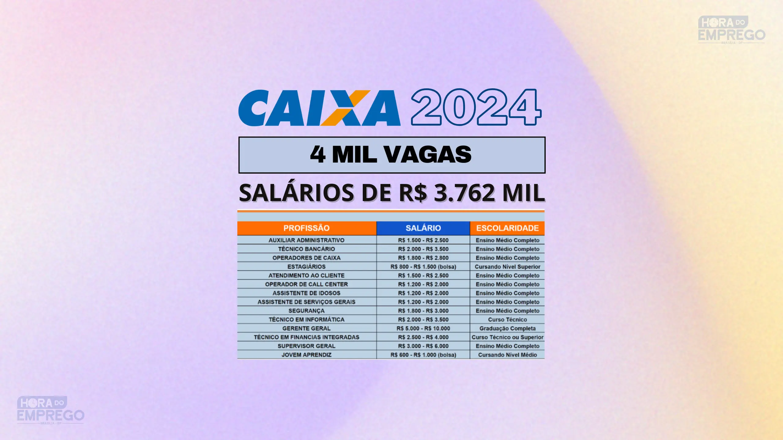 Concurso Da Caixa Econ Mica Edital Com Mil Vagas Com Sal Rios