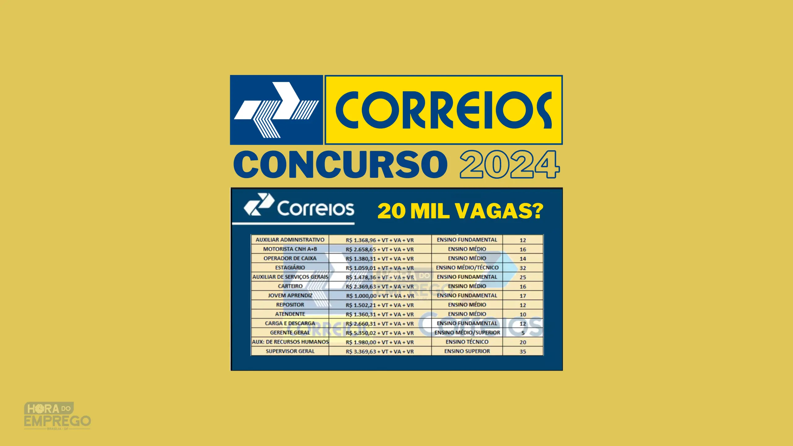 Concurso Correios 2024: Edital Com Até 20.757 MIL Vagas De Nível Médio ...