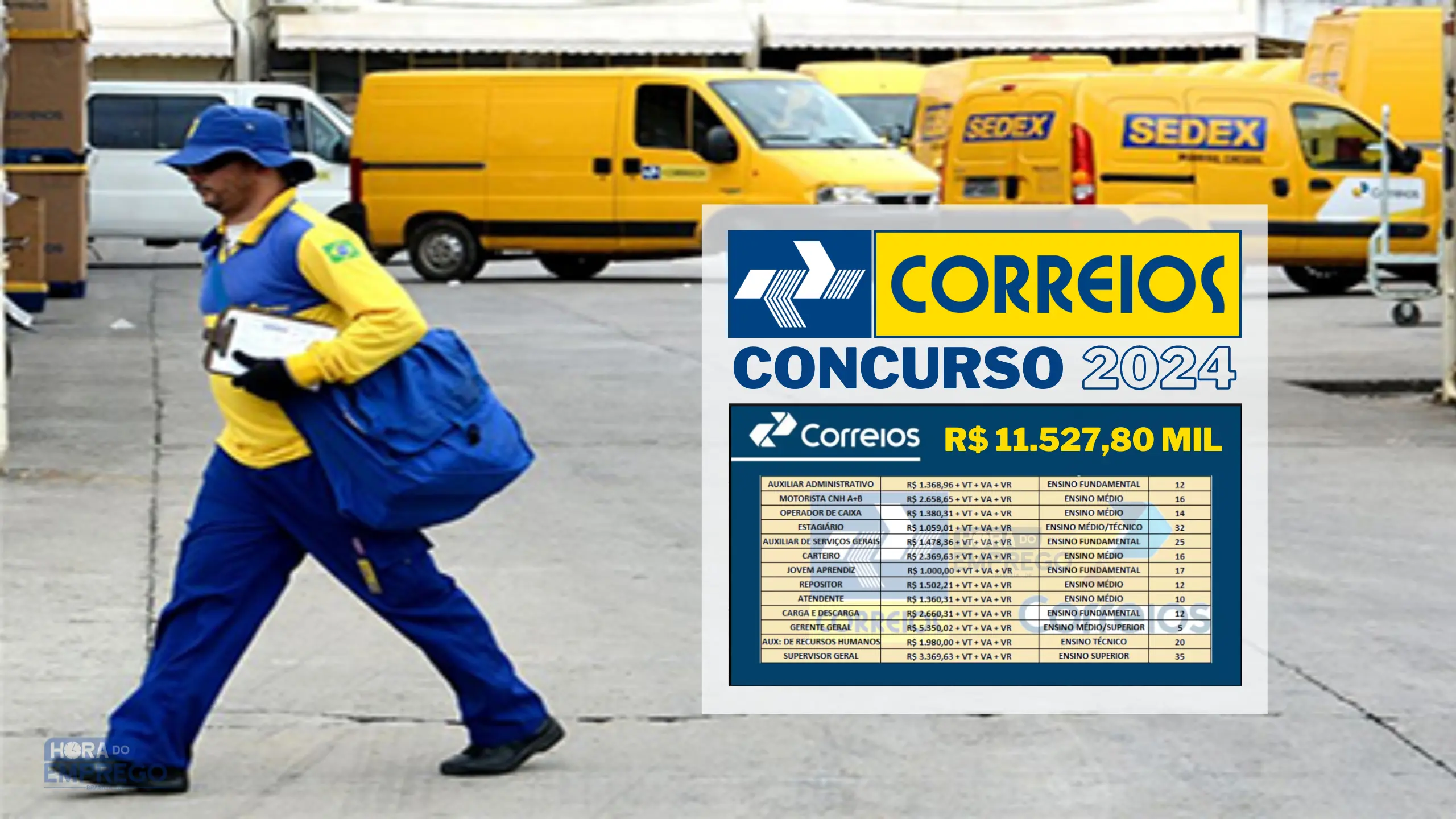 Concurso Correios 2024: Divulgado Relação De Vagas E Salários Que ...