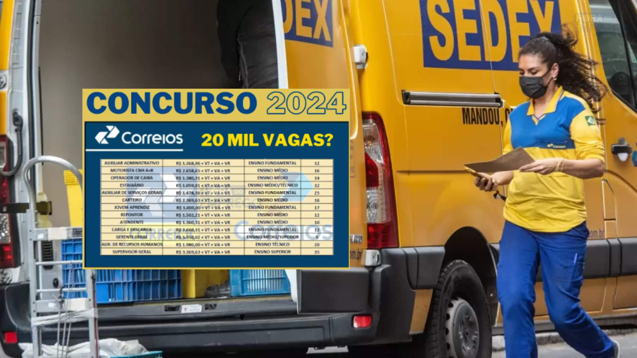 Concurso Dos Correios 2024 Novo Edital Está Em Fase De Planejamento