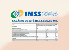 Concurso INSS 2024