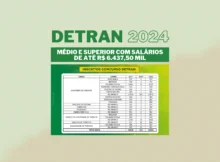 Concursos DETRAN 2024