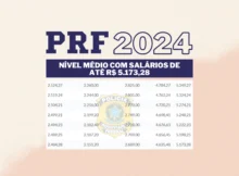 Concurso PRF 2024