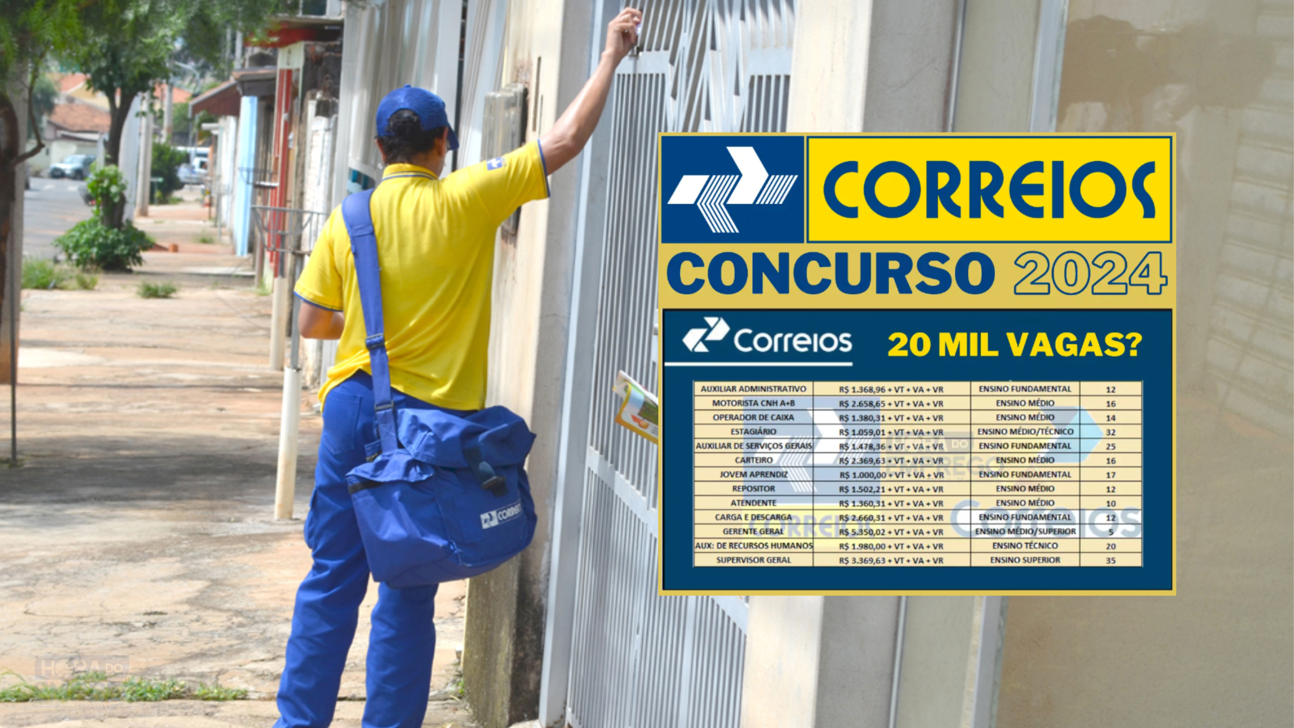 Concurso Correios 2024: Grande oportunidade para vagas de Agente de 