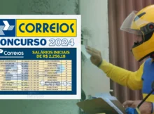 Correios