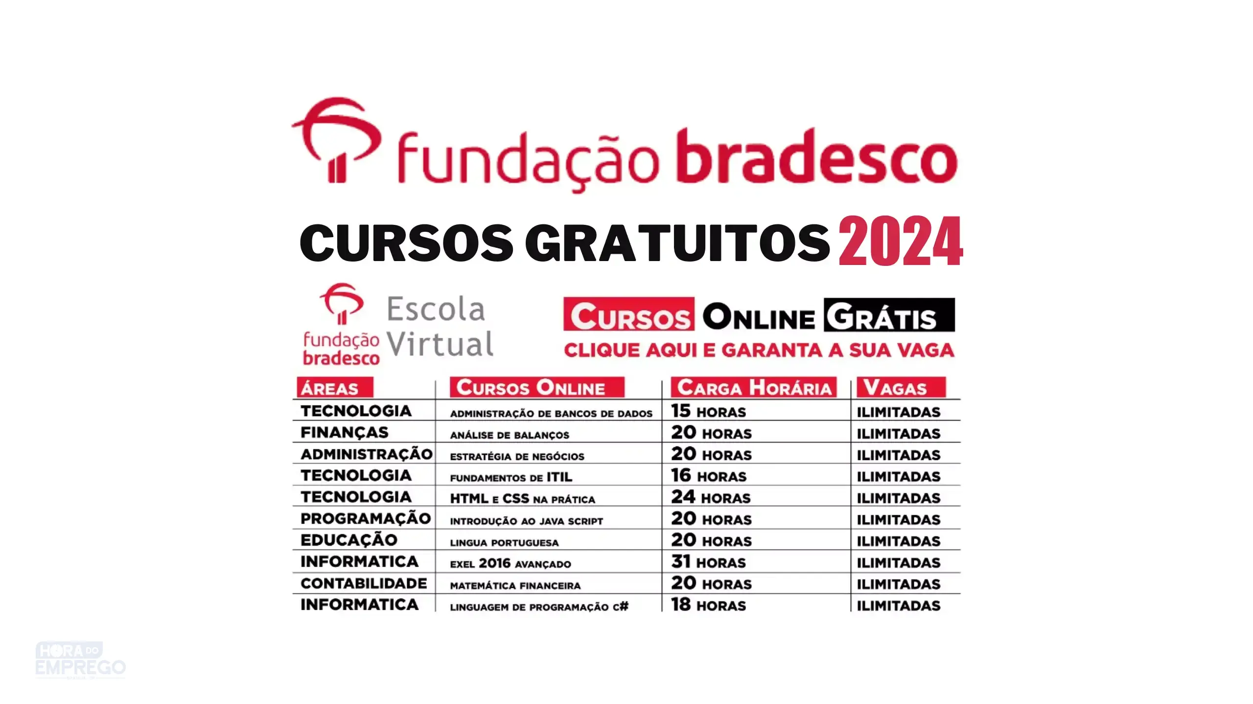 250 cursos gratuitos com certificados pela Fundação Bradesco nas áreas