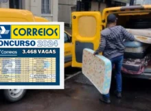 Concurso dos Correios 2024