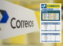 Concurso Correios 2024