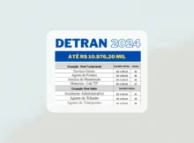 Concurso Detran 2024