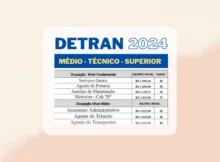 Concurso Detran 2024