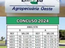 Concurso Embrapa 2024