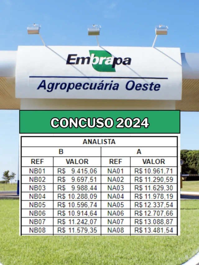 Concurso Embrapa 2024: 1.027 vagas com salários de até R$ 12.814,61